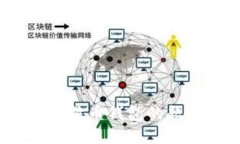 2008年比特币钱包的起源与