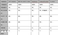 揭露Web3钱包高收益骗局：